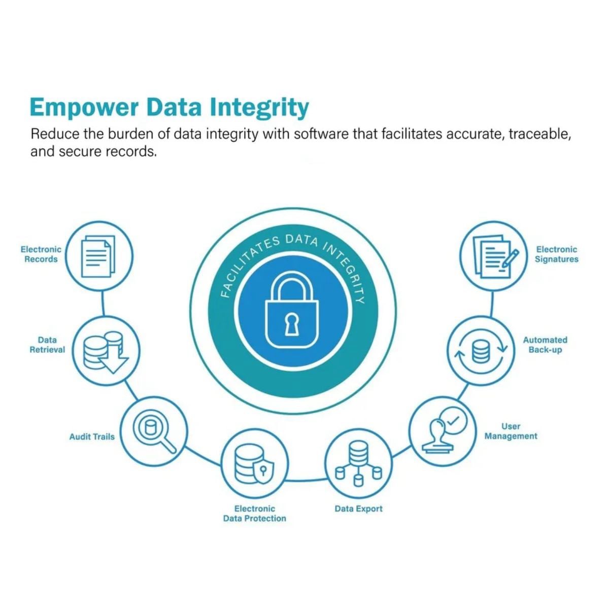 Empower Data Integrity